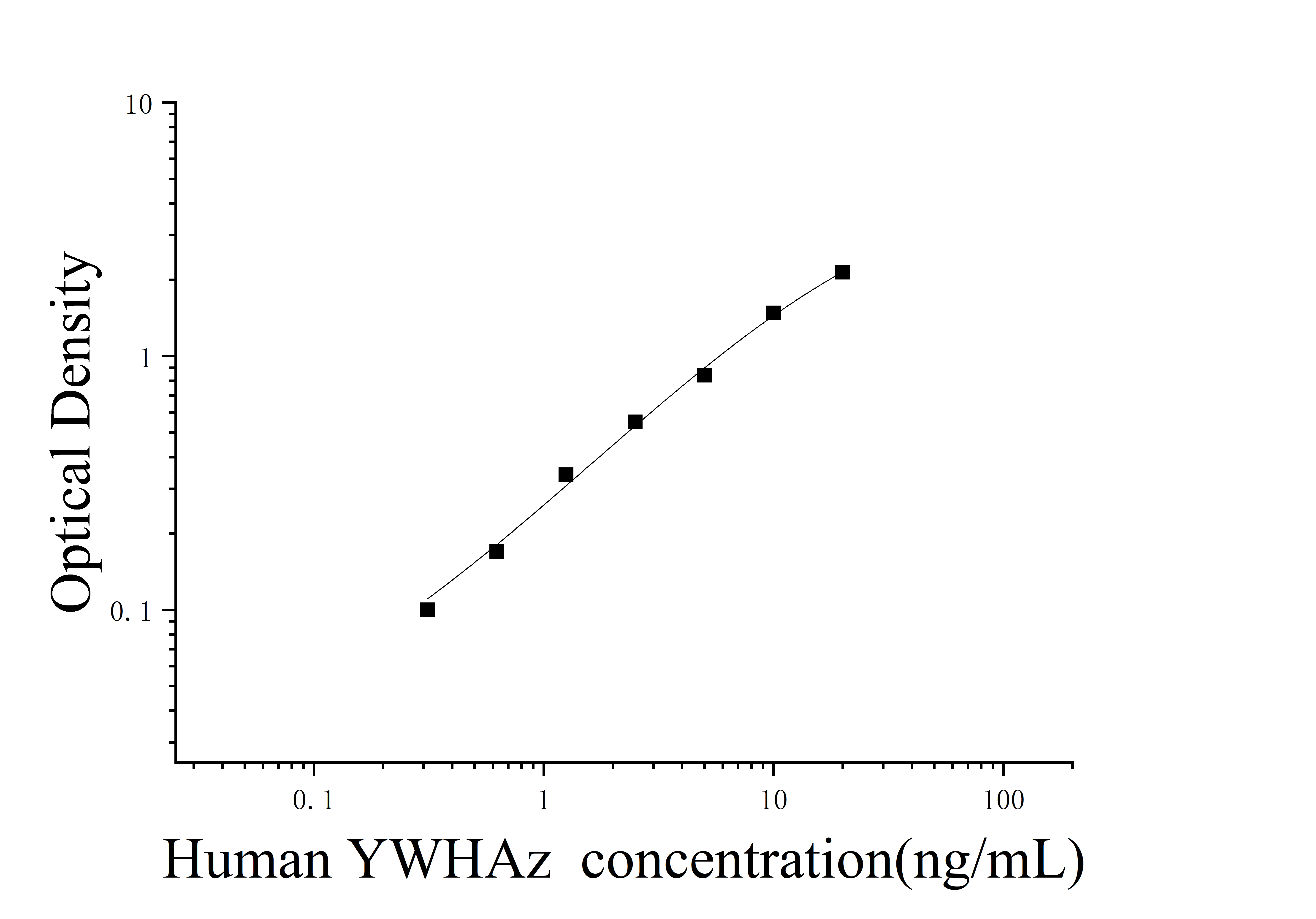 Human 14-3-3 Protein Zeta/delta (YWHAz) ELISA Kit Human 14-3-3 Protein Zeta/delta (YWHAz) ELISA Kit